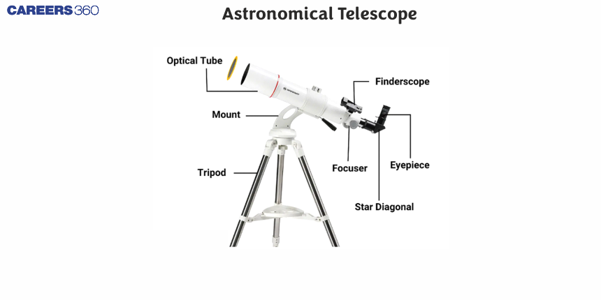 Astronomical Telescope